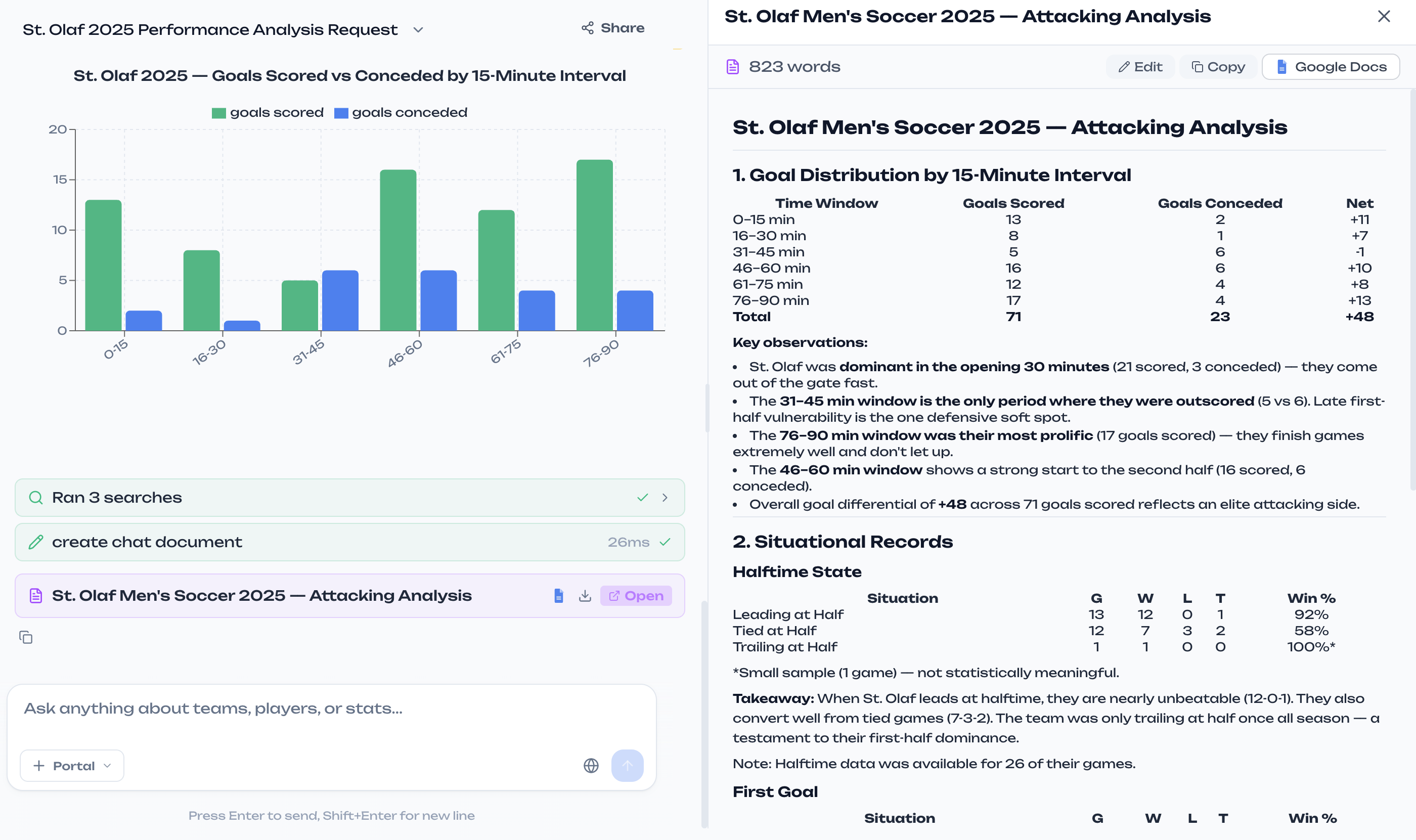 A scouting analysis in magisterial: a goals scored vs conceded by 15-minute interval chart and agent search trace on the left, with the generated analysis document open on the right