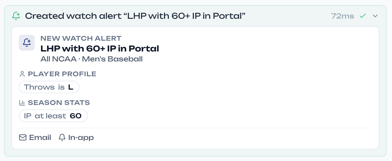 A chat response confirming a new watch alert was created: LHP with 60+ IP in Portal, with a Throws is L player filter, an IP at least 60 stats filter, and email and in-app notifications